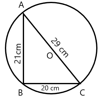 ∆ABC is inscribed in a circle with Centre O. If AB = 21 cm, BC = 20 cm ...