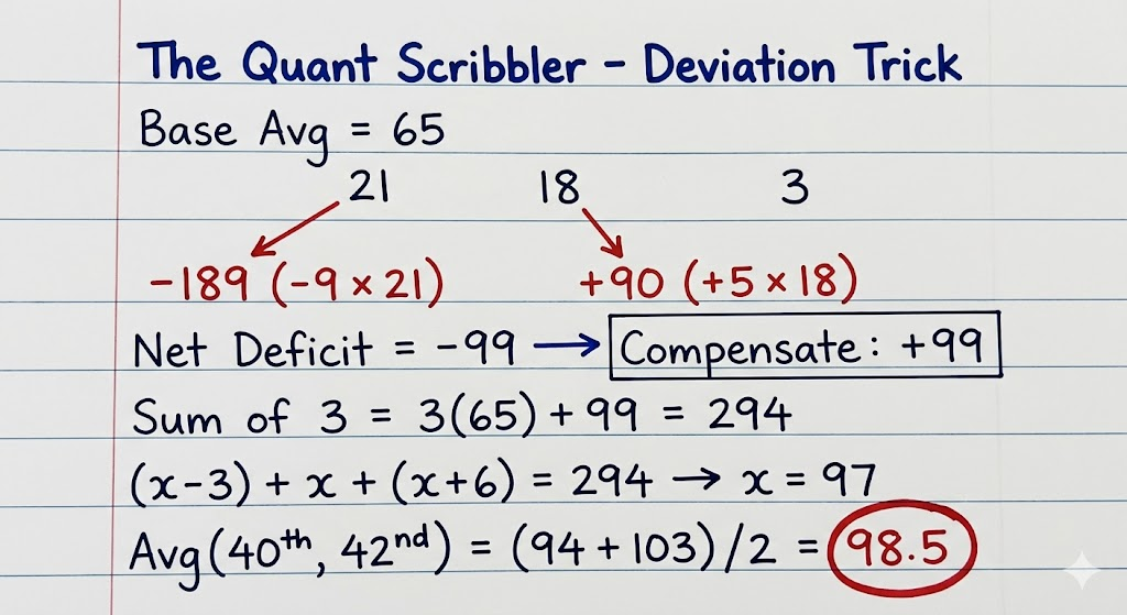 The average of 42 numbers is 65. The average of the first 21 numbers is ...