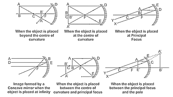 concave-mirror-image-formation